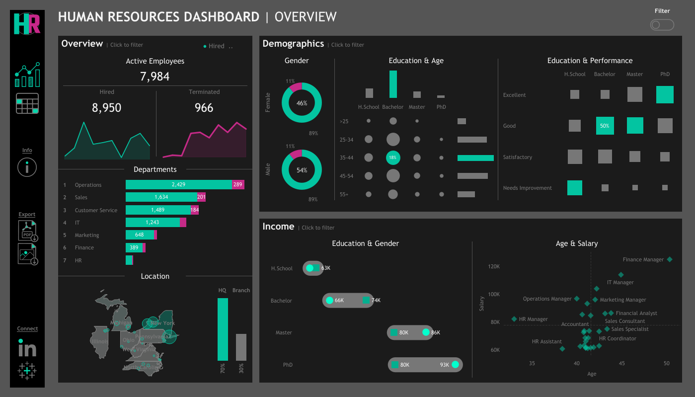 HR Analytics Dashboard